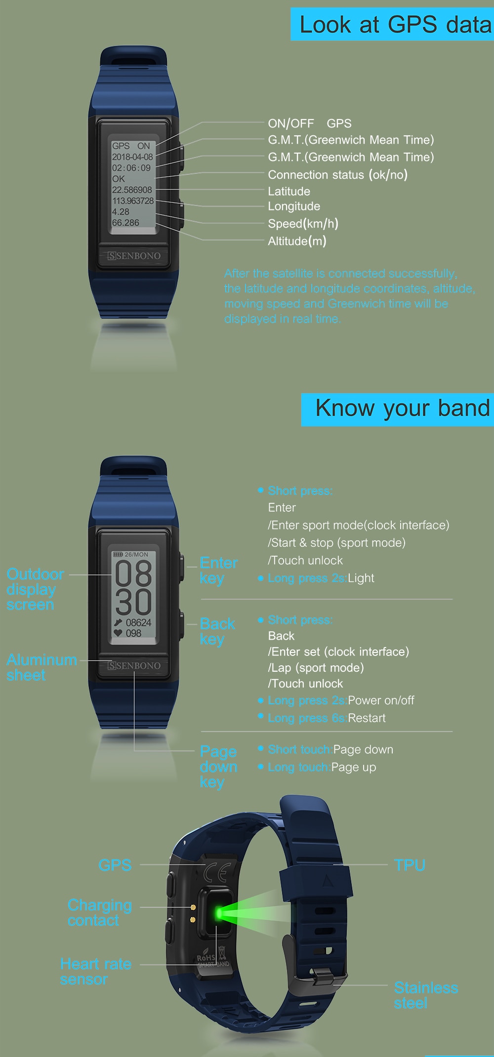 GPS Tracker Waterproof Smart Band