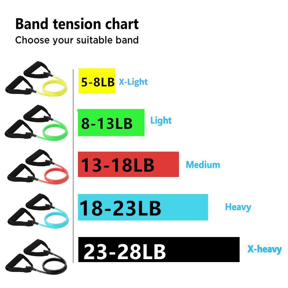 Elastic 5 Levels Resistance Pull Rope